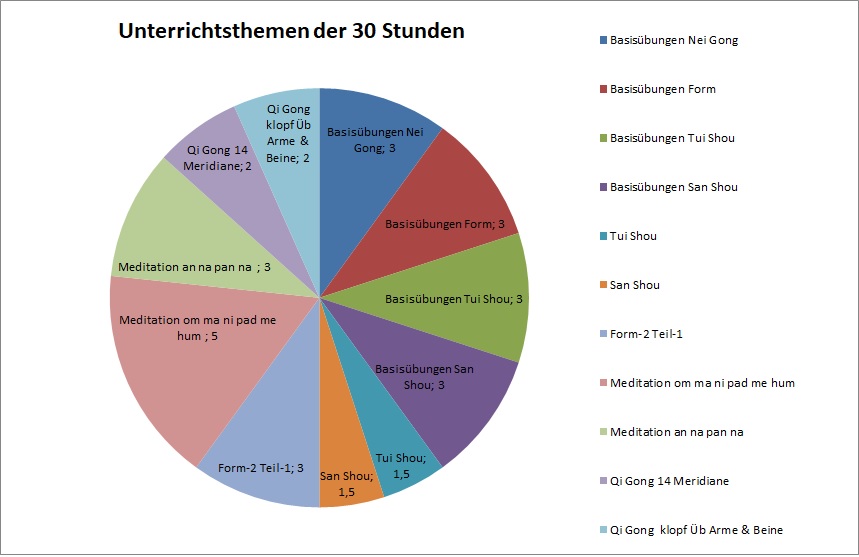Unterrichtsthemen Unterrichtsthemen